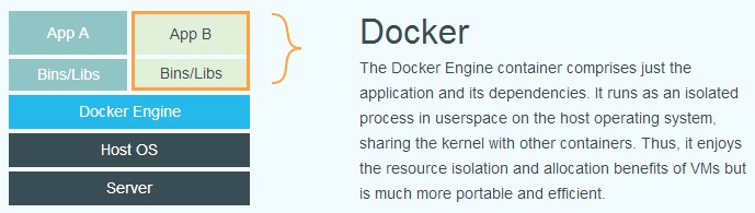 01-认识Docker
